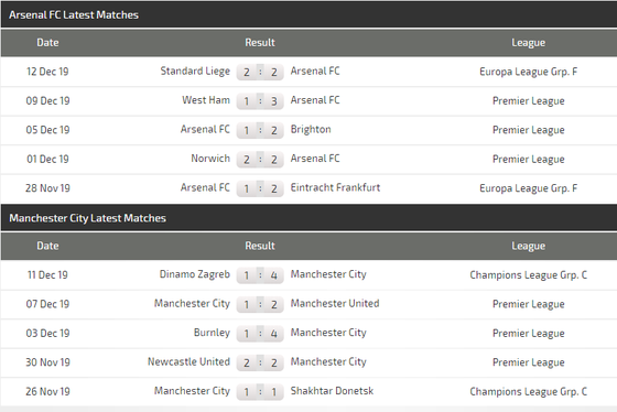 Nhận định Arsenal - Manchester City: Phục kích ở Emirates (Mới cập nhật) ảnh 6