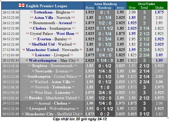 Trước trận Liverpool – Leicester City: Klopp lên kế hoạch khóa chặt Jamie Vardy ảnh 1