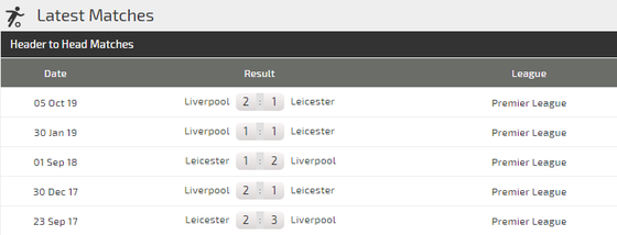 Nhận định Leicester – Liverpool: Gã khổng lồ vấp ngã (Mới cập nhật) ảnh 4