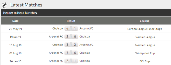 Nhận định Arsenal – Chelsea: Bất phân thắng bại (Mới cập nhật) ảnh 3
