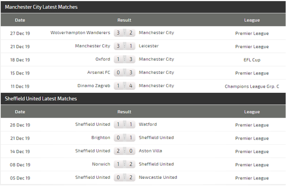 Nhận định Man City - Sheffield: Màn tra tấn của Man Xanh (Mới cập nhật) ảnh 5