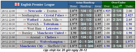 Nhận định Liverpool – Wolves: Triệt hạ Bầy Sói (Mới cập nhật) ảnh 2