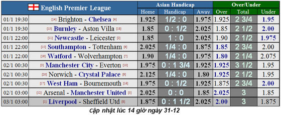 Nhận định Man City – Everton: Đêm diễn của Aguero (Mới cập nhật) ảnh 3