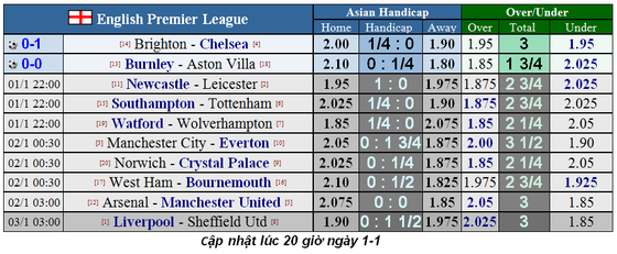 Nhận định Man City – Everton: Đêm diễn của Aguero (Mới cập nhật) ảnh 1