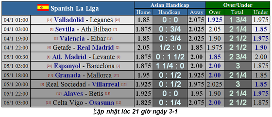 Lịch thi đấu La Liga cuối tuần, ngày 4-1: Real Madrid và Barca chiến đấu xa nhà (Mới cập nhật) ảnh 1