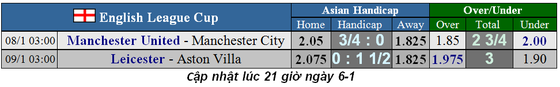 Nhận định Man United – Manchester City: Cửa thắng cho Man Xanh! (Mới cập nhật) ảnh 4