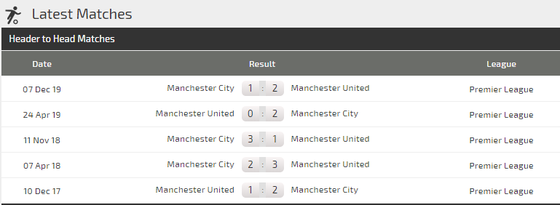 Nhận định Man United – Manchester City: Cửa thắng cho Man Xanh! (Mới cập nhật) ảnh 2