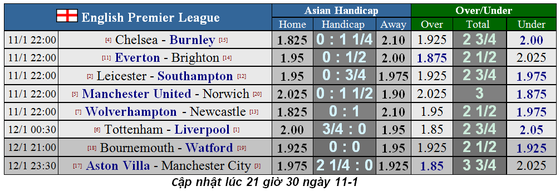 Nhận định Chelsea - Burnley: Tìm lại niềm vui ở Stamford Bridge (Mới cập nhật) ảnh 1