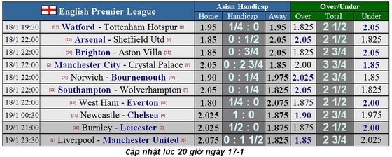 Nhận định Watford – Tottenham: Thách thức gai góc cho Jose Mourinho ảnh 1