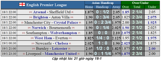 Nhận định Man City - Crystal Palace: Món quà sinh nhật cho Pep Guardiola (Mới cập nhật) ảnh 1
