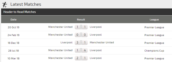 Nhận định Liverpool - Man Utd: Cuộc chiến không cân sức (Mới cập nhật) ảnh 4