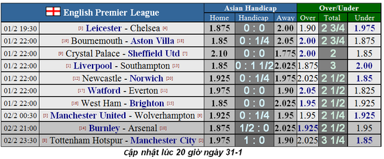 Dự đoán Liverpool – Southampton: Không dễ thắng The Saint (Mới cập nhật) ảnh 2