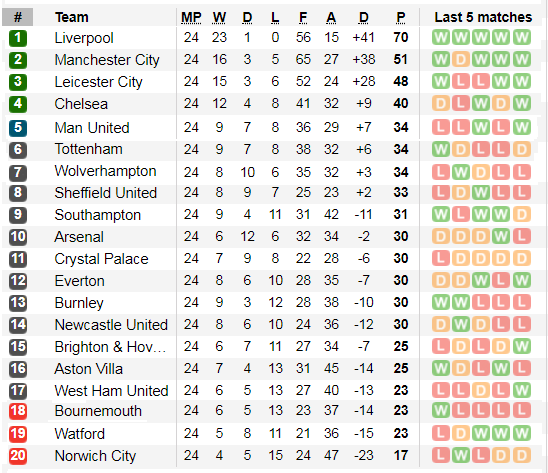 Dự đoán Liverpool – Southampton: Không dễ thắng The Saint (Mới cập nhật) ảnh 3