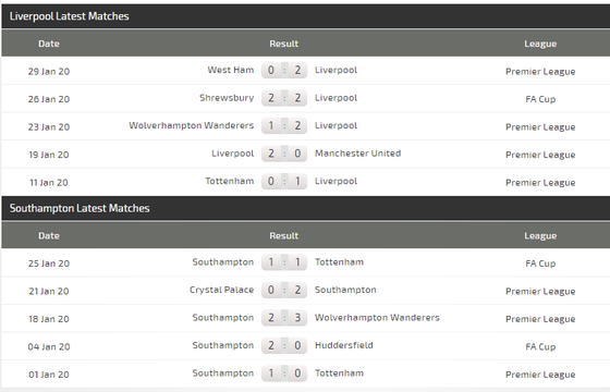 Dự đoán Liverpool – Southampton: Không dễ thắng The Saint (Mới cập nhật) ảnh 6
