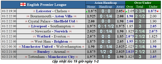 Dự đoán Man Utd – Wolves: Quỷ đỏ quyết trị Bầy sói (Mới cập nhật) ảnh 1