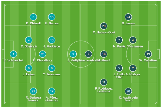 Leicester - Chelsea 2-2: Rudiger ghi cú đúp gỡ hòa sau sai lầm của Caballero ảnh 1
