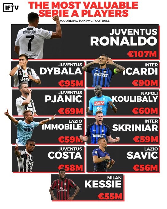 Eriksen truất phế Ronaldo ở Serie A ảnh 1