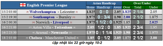 Lịch thi đấu vòng 26 Ngoại hạng Anh (ngày 15-2): Chelsea đại chiến Man United (Mới cập nhật) ảnh 2