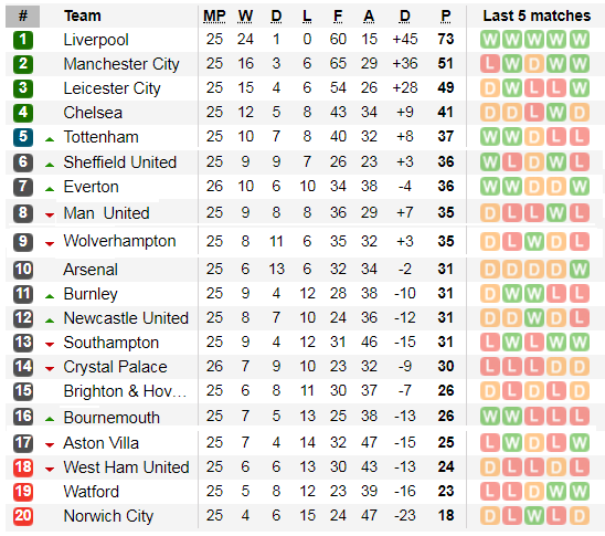 Lịch thi đấu vòng 26 Ngoại hạng Anh (ngày 15-2): Chelsea đại chiến Man United (Mới cập nhật) ảnh 5