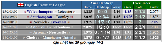 Lịch thi đấu vòng 26 Ngoại hạng Anh, ngày 16-2: Tottenham và Arsanal quyết thắng (Mới cập nhật) ảnh 5