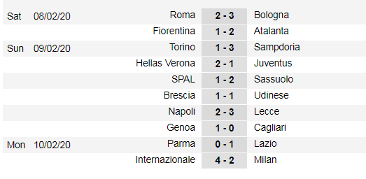 Lịch thi đấu vòng 24 Serie A ngày 15-2: Juventus thừa cơ soán ngôi đầu của Inter (Mới cập nhật) ảnh 3