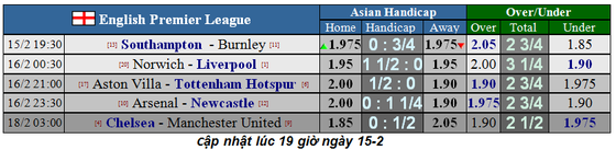 Lịch thi đấu vòng 26 Ngoại hạng Anh, ngày 16-2: Tottenham và Arsanal quyết thắng (Mới cập nhật) ảnh 4