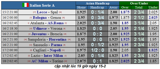 Lịch thi đấu vòng 24 Serie A ngày 15-2: Juventus thừa cơ soán ngôi đầu của Inter (Mới cập nhật) ảnh 1