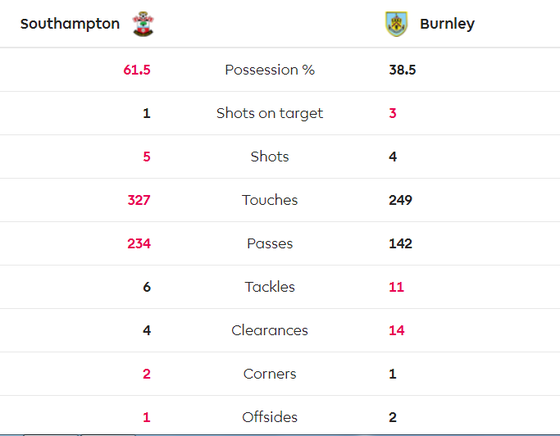 Southampton - Burnley 1-2: Danny Ings chuộc lỗi nhưng Vydra nhấn chìm đội chủ nhà ảnh 4