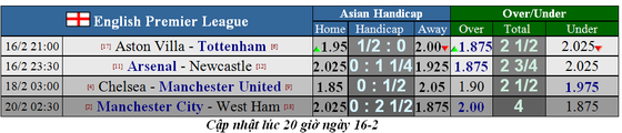 Lịch thi đấu vòng 26 Ngoại hạng Anh, ngày 16-2: Tottenham và Arsanal quyết thắng (Mới cập nhật) ảnh 1