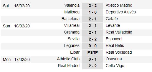 Real Madrid bất ngờ hòa, Barcelona thu ngắn cách biệt ảnh 1