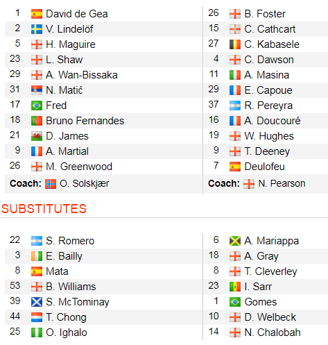 Man United - Watford 3-0: Bruno Fernandes tỏa sáng, Martial, Greenwood góp công ảnh 2 Man United - Watford 3-0: Bruno Fernandes tỏa sáng, Martial, Greenwood góp công ảnh 2