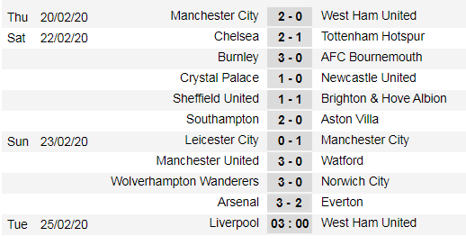 Man United vươn lên thứ 5, Arsenal lên thứ 9 ảnh 1