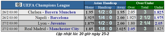 Lịch thi đấu Champions League: Juve bùng nổ ở Lyon, Man City không ngại Madrid (Mới cập nhật) ảnh 1