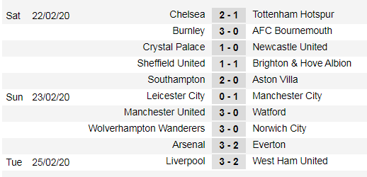 Xếp hạng vòng 27 Ngoại hạng Anh: Hơn Man City 22 điểm, Liverpool cách vinh quang 4 trận thắng ảnh 1