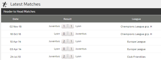 Dự đoán Lyon – Juventus: Sao ngăn nổi siêu tiền đạo Cristiano Ronaldo (Mới cập nhật) ảnh 5