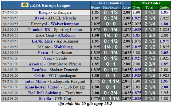Lịch thi đấu Europa League, ngày 27-2: Ajax phục thù, Man United quyết thắng (Mới cập nhật) ảnh 3