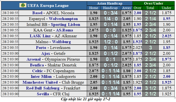 Lịch thi đấu Europa League, ngày 27-2: Ajax phục thù, Man United quyết thắng (Mới cập nhật) ảnh 1