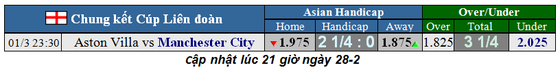 Lịch thi đấu Chung kết Cúp Liên đoàn: Aston Villa chống Man City (Mới cập nhật) ảnh 1 Lịch thi đấu Chung kết Cúp Liên đoàn: Aston Villa chống Man City (Mới cập nhật) ảnh 1