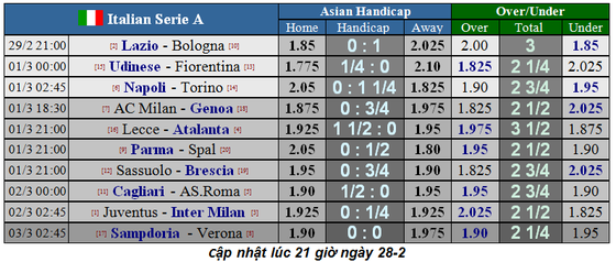 Lịch thi đấu Serie A cuối tuần, vòng 26: Chung kết đỉnh cao Juventus đụng Inter Milan (Mới cập nhật) ảnh 2