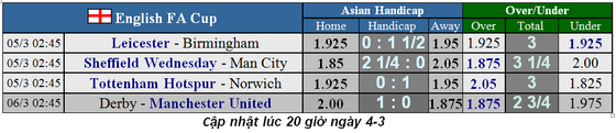 Dự đoán Leicester City – Birmingham City: Bầy cáo và cừu non ảnh 1