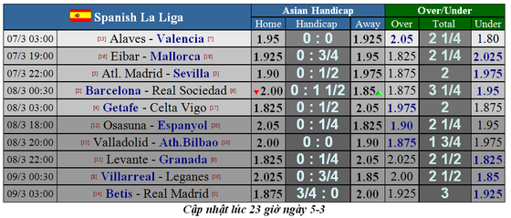 Lịch thi đấu La Liga, vòng 27: Barcelona đụng Ngựa ô Real Sociedad (Mới cập nhật) ảnh 2