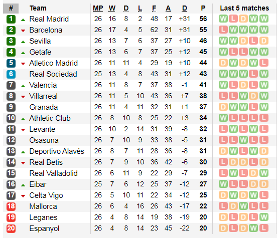 Lịch thi đấu La Liga, vòng 27: Barcelona đụng Ngựa ô Real Sociedad (Mới cập nhật) ảnh 4