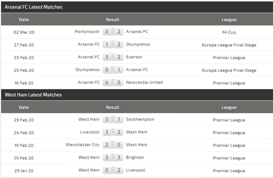 Dự đoán Arsenal – West Ham: Pháo thủ tung hoành trận derby London (Mới cập nhật) ảnh 5