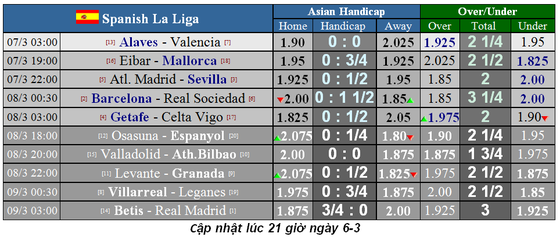 Lịch thi đấu La Liga, vòng 27: Barcelona đụng Ngựa ô Real Sociedad (Mới cập nhật) ảnh 1