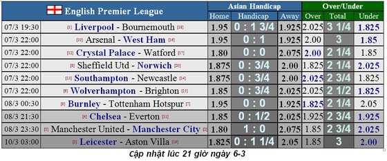 Lịch thi đấu Ngoại hạng Anh, vòng 29: Đại chiến thành Manchester (Mới cập nhật) ảnh 2