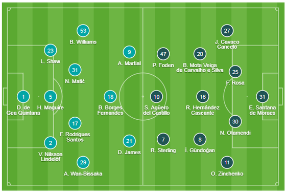 Man United - Man City 2-0: Martial, McTominay giúp Quỷ đỏ đại thắng ảnh 1