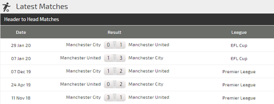 Dự đoán Man United - Man City: Khẳng định sức mạnh derby ảnh 3