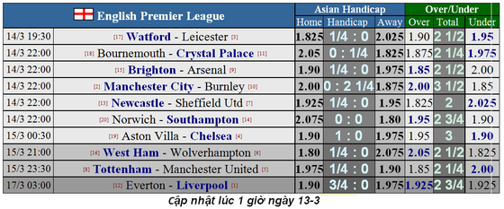 Lịch thi đấu Ngoại hạng Anh, vòng 30: Mourinho cản lối Man United (Mới cập nhật) ảnh 2 Lịch thi đấu Ngoại hạng Anh, vòng 30: Mourinho cản lối Man United (Mới cập nhật) ảnh 2