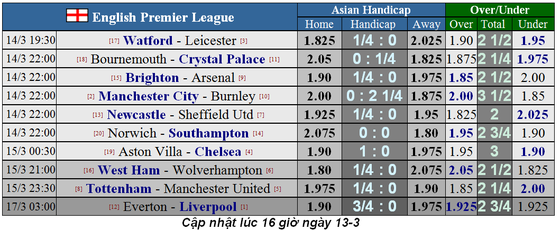 Lịch thi đấu Ngoại hạng Anh, vòng 30: Mourinho cản lối Man United (Mới cập nhật) ảnh 1 Lịch thi đấu Ngoại hạng Anh, vòng 30: Mourinho cản lối Man United (Mới cập nhật) ảnh 1