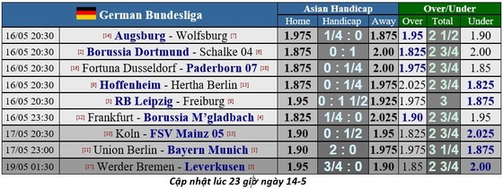 Dự đoán Borussia Dortmund – Schalke: Trận derby bất thường nhất trong lịch sử ảnh 1